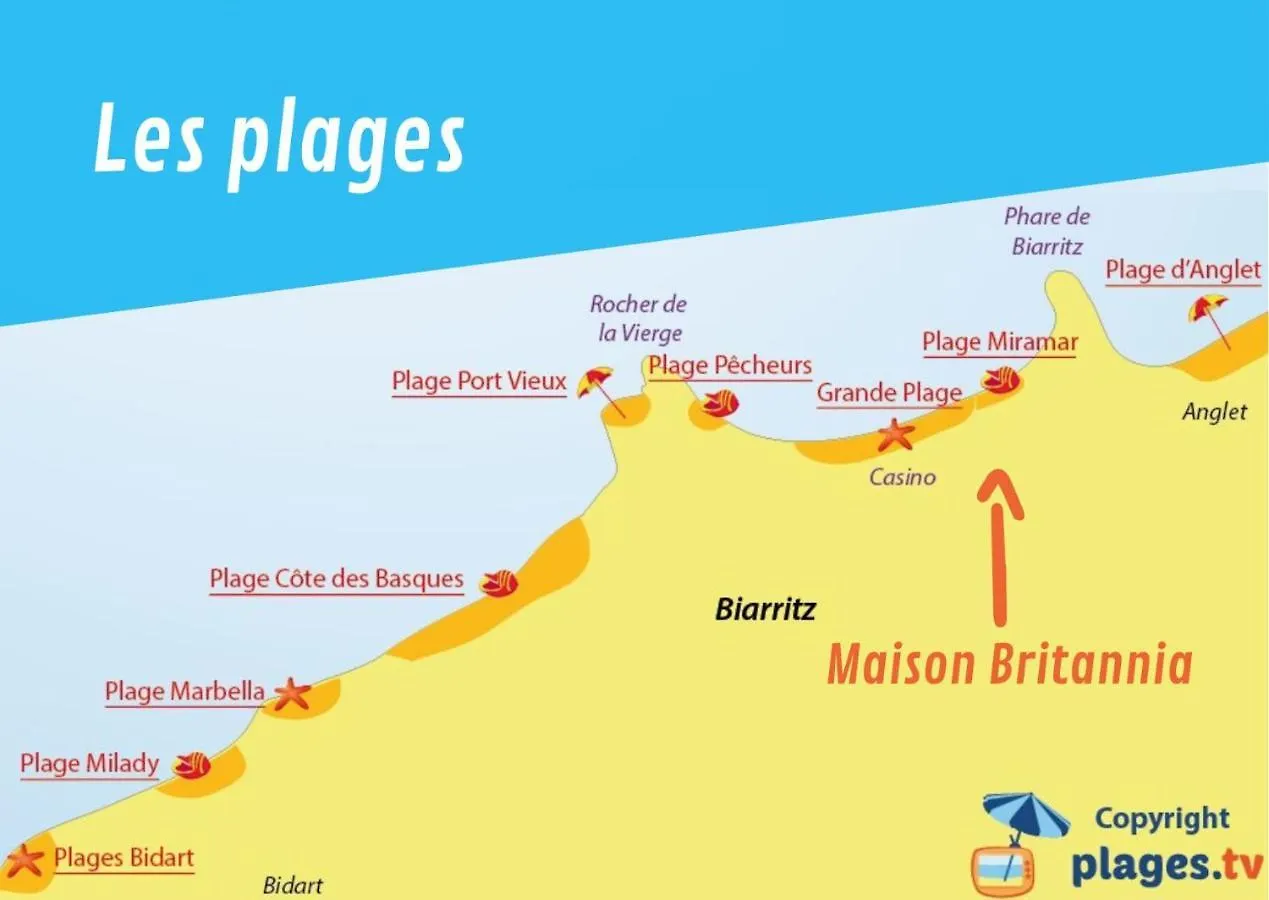 Maison Britannia Au Coeur De Biarritz